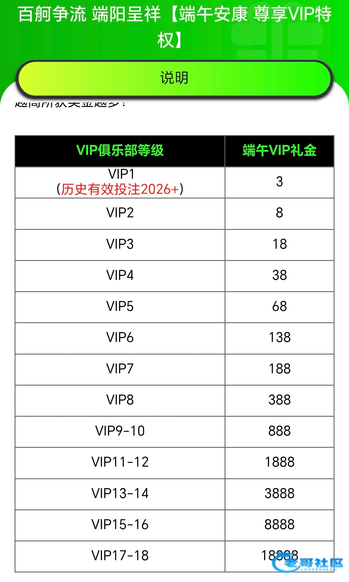 【888系列】—✅—vip回馈