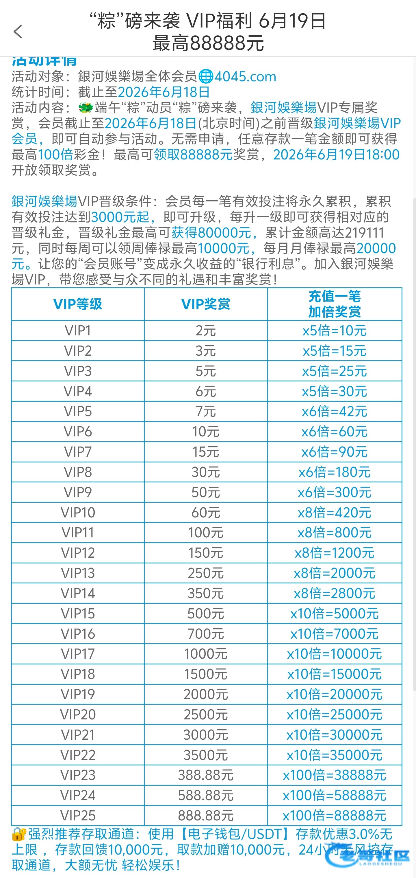 【银河4045】vip等级回馈