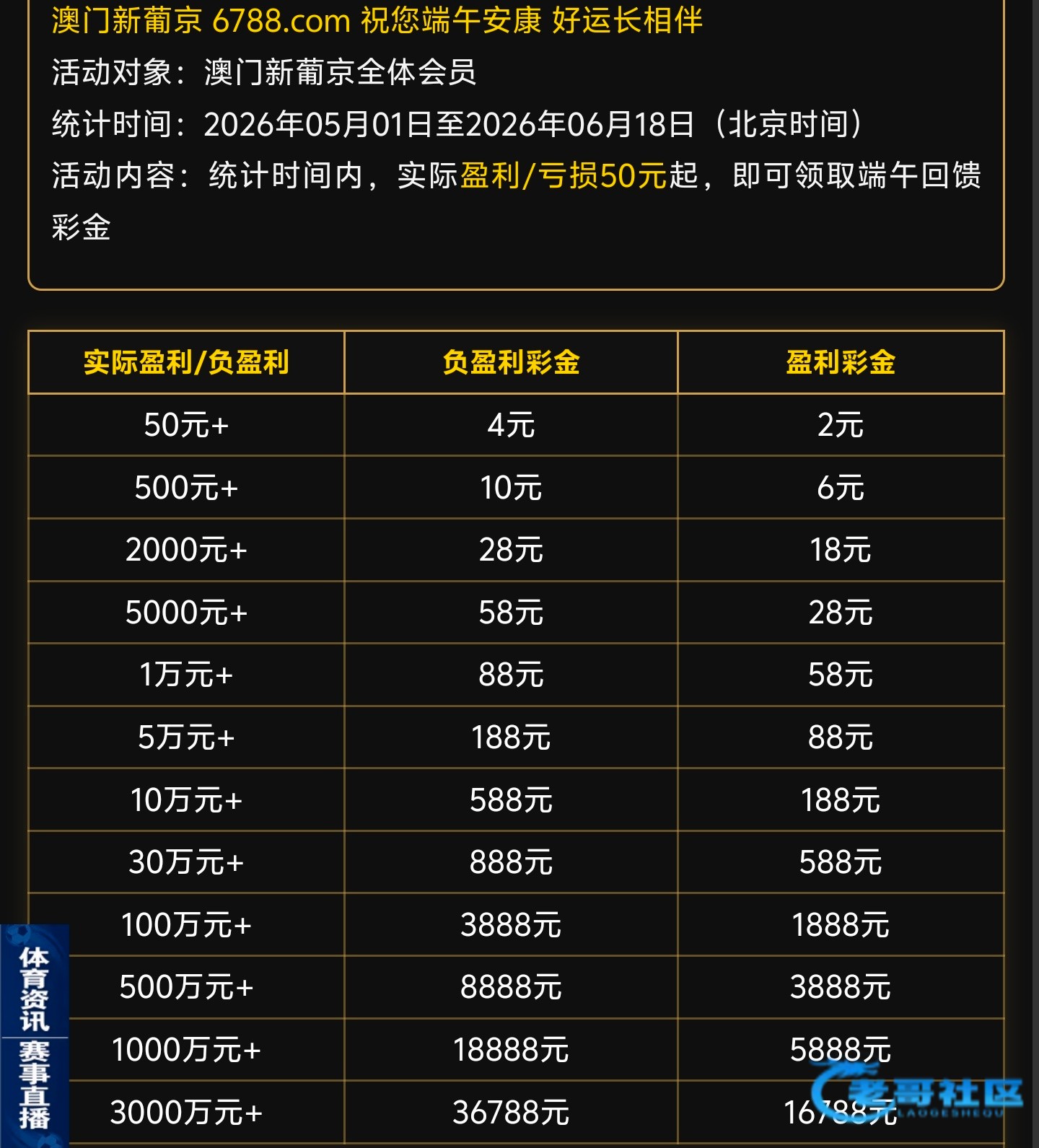 【葡京6788系列】负盈利回馈