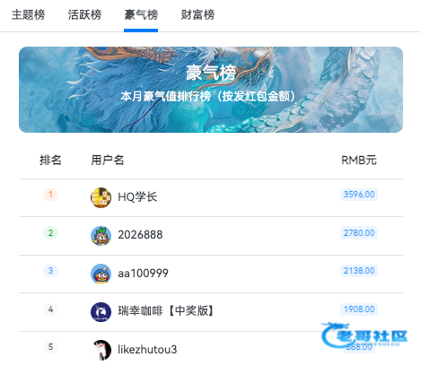 【月红包！老哥网月红包】-抽奖中！