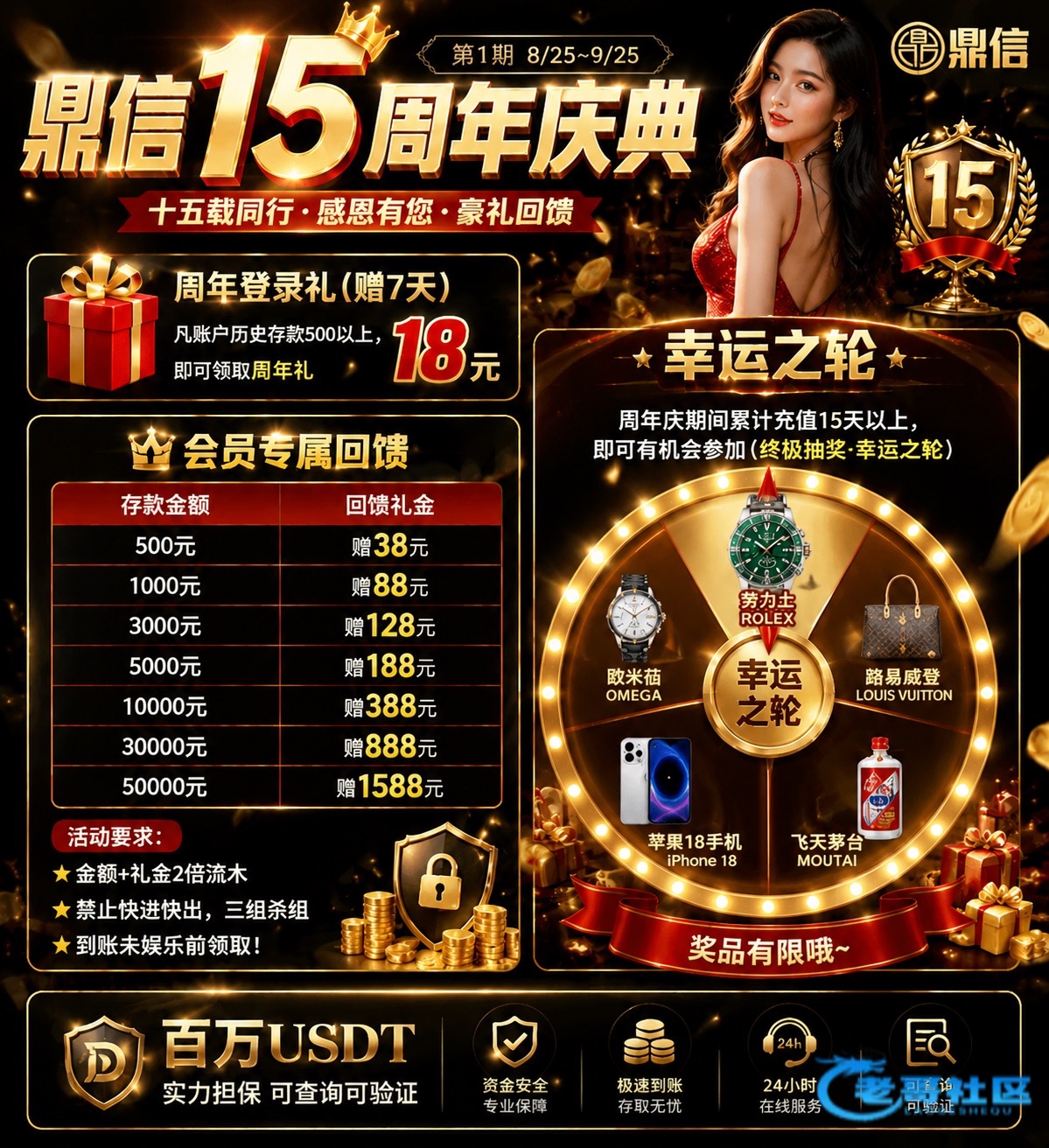【鼎信】 —✅—历史存款回馈