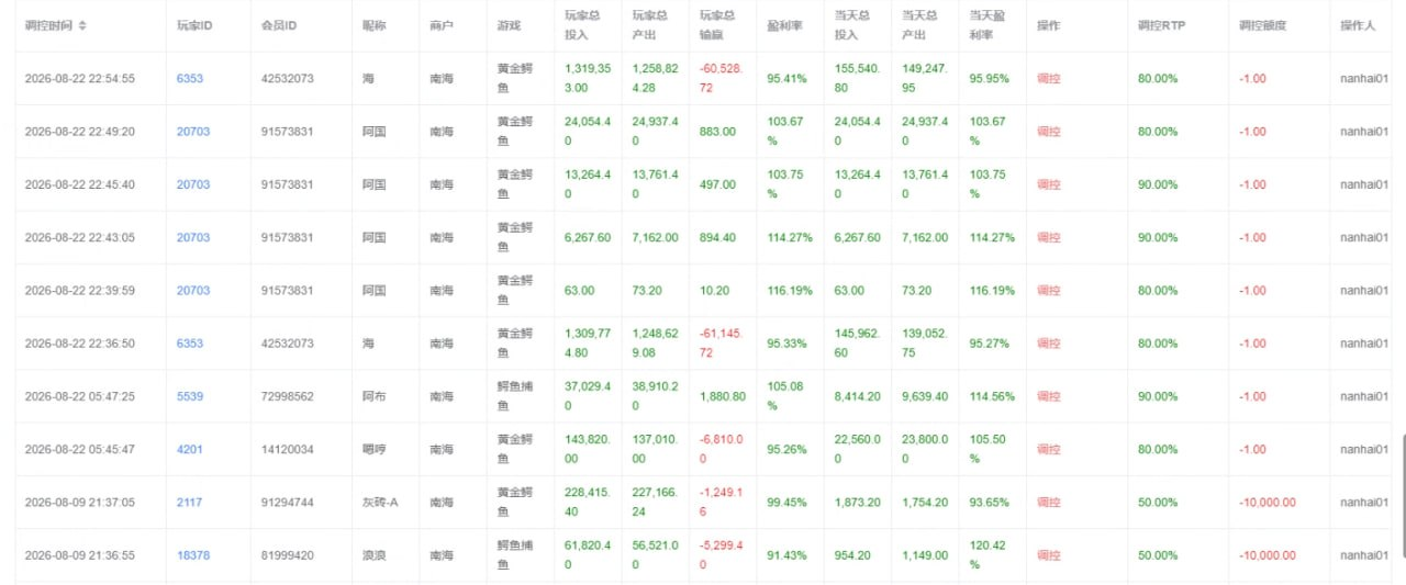 【注意事项】66U娱乐@xihuvipbot捕鱼确认杀猪，后台程序可以调控，各位玩家注意，别再上当受骗了